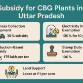 Government Subsidy for CBG Plants in Uttar Pradesh