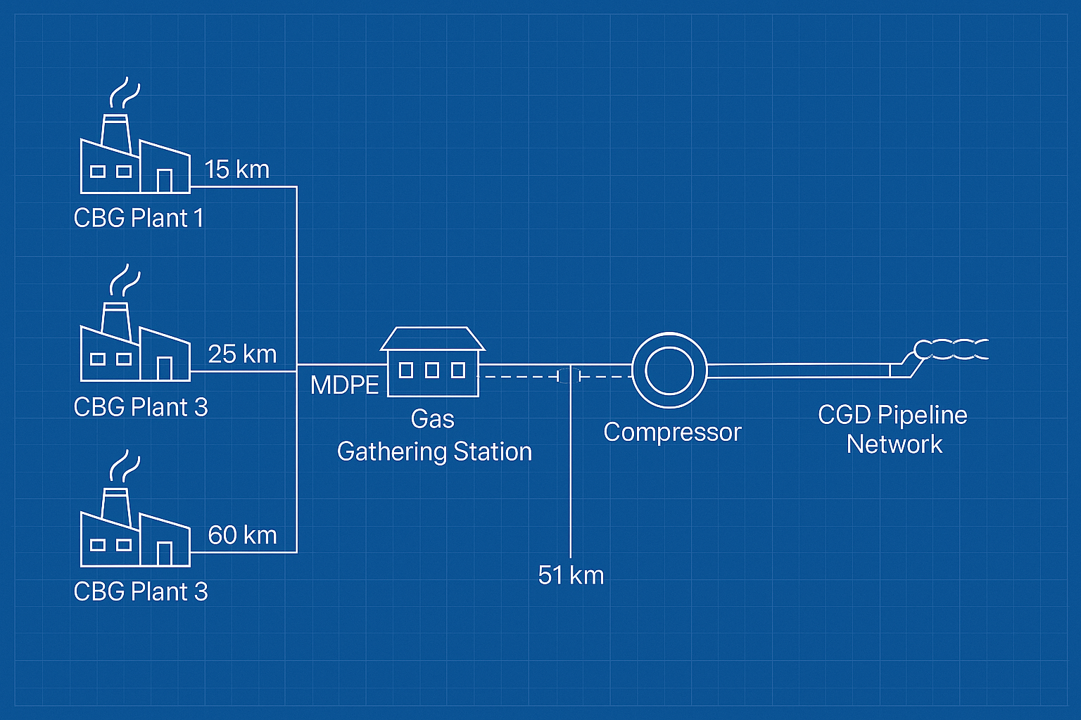 Indicative Financial Assistance Calculation for Subsidy for Pipeline under DPI Scheme